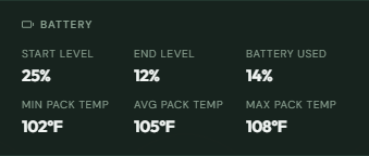 A drive detail showing minimum, average, and maximum pack temperature