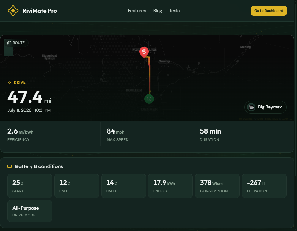 The redesigned drive share page with a hero map, distance, and stat tiles